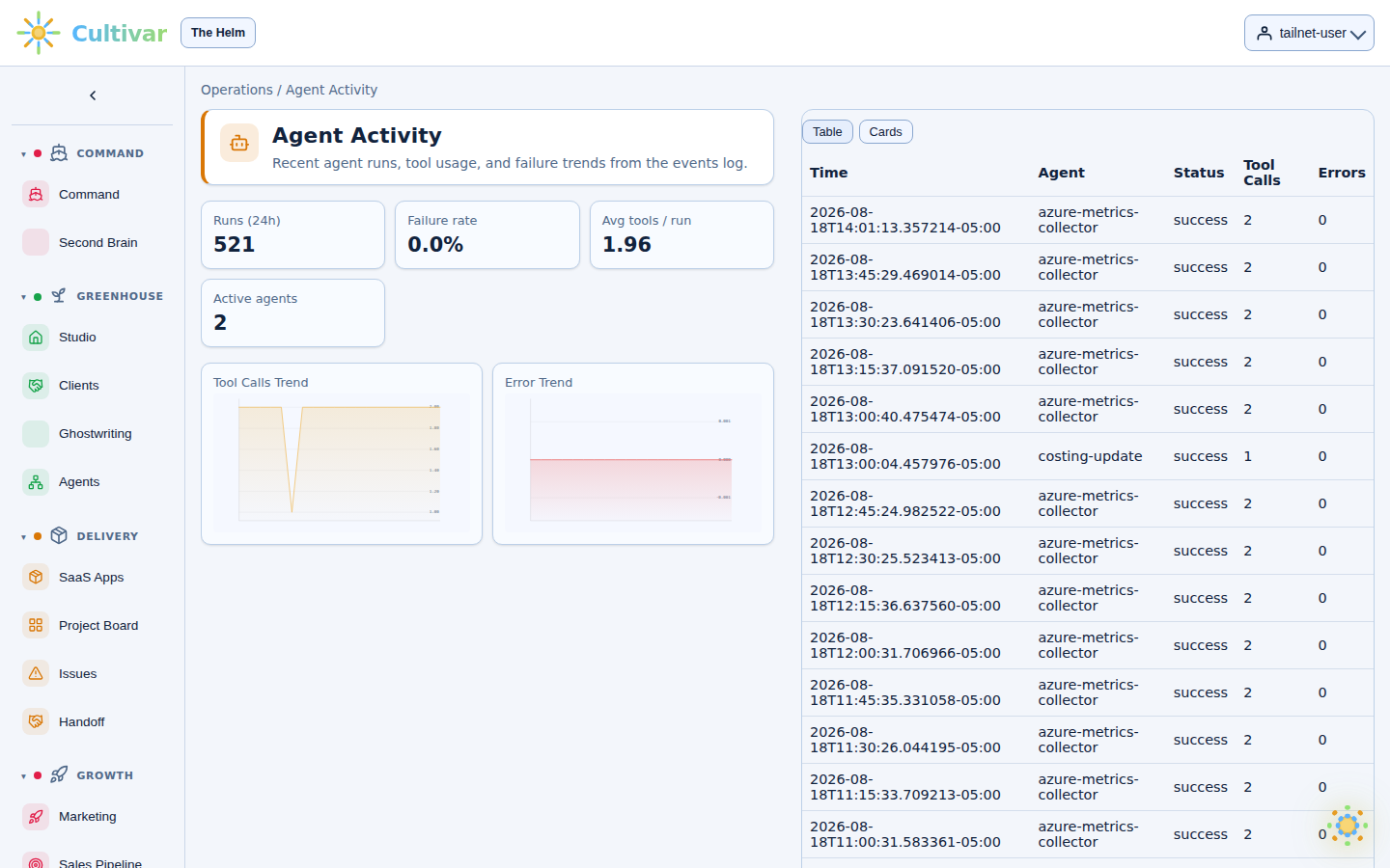 TheHelm Platform + Futures Cockpit — Agents