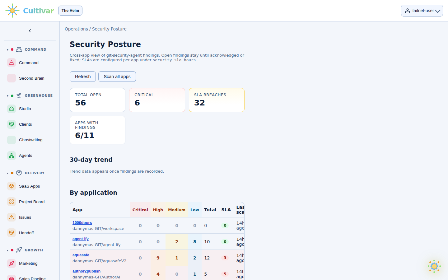 TheHelm Platform + Futures Cockpit — Security